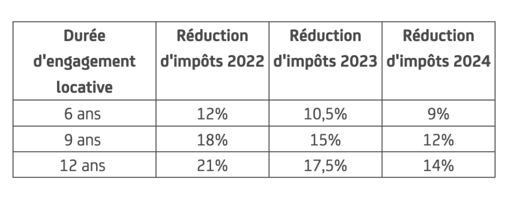 investissement immobilier marseille
